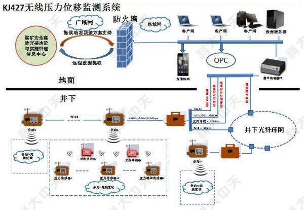 煤礦安全監(jiān)測(cè)系統(tǒng)主要監(jiān)測(cè)哪些內(nèi)容？