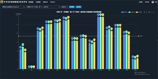 龍煤集團礦井支護監(jiān)測數據分析云平臺取得階段性成果